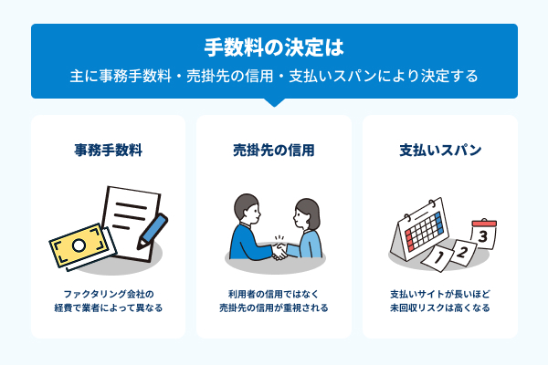 手数料の決定の図解