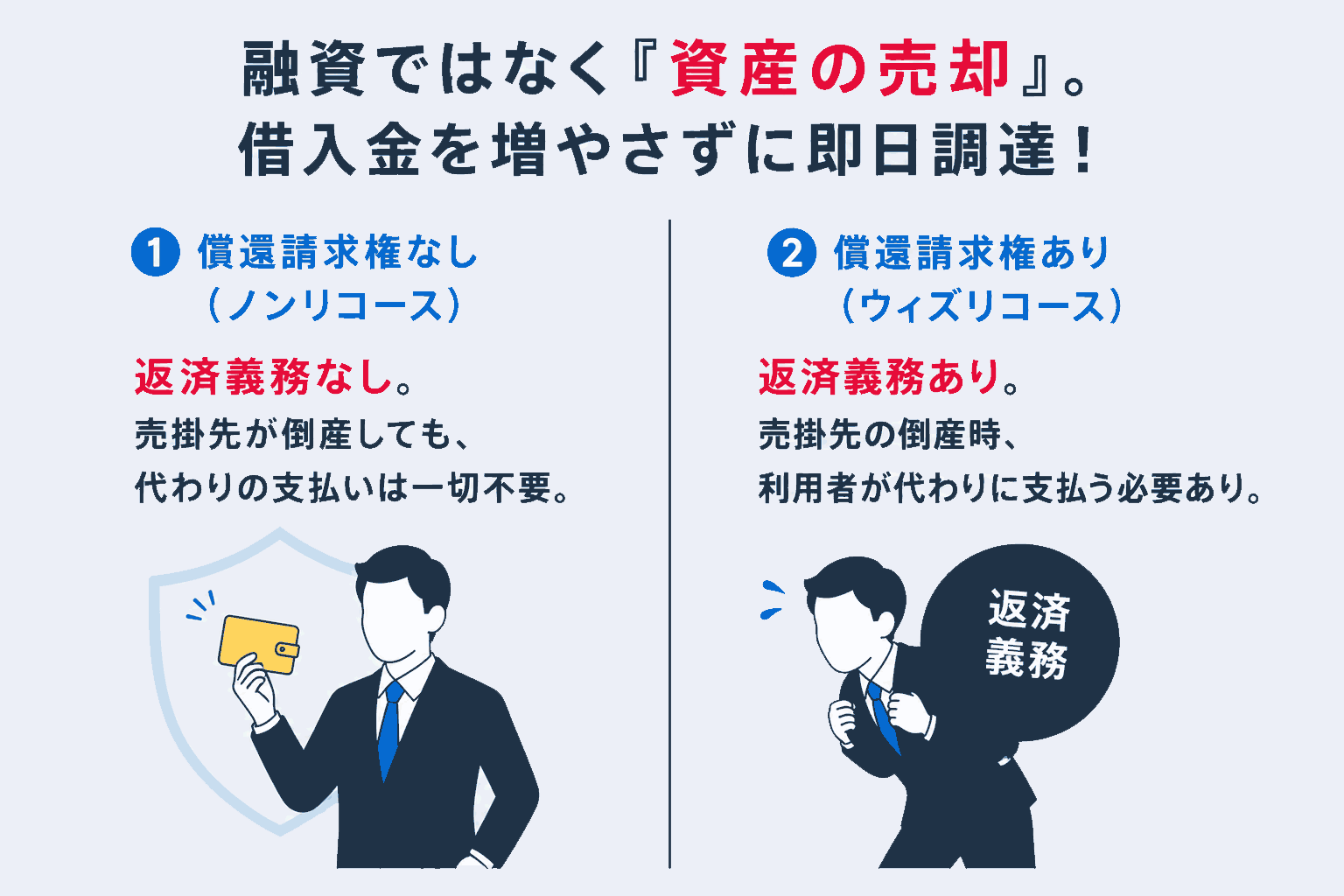 ファクタリングの説明画像
