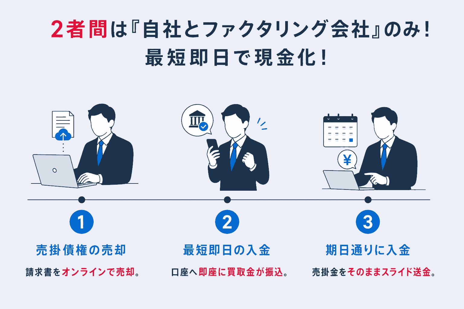 2者間ファクタリングの図解