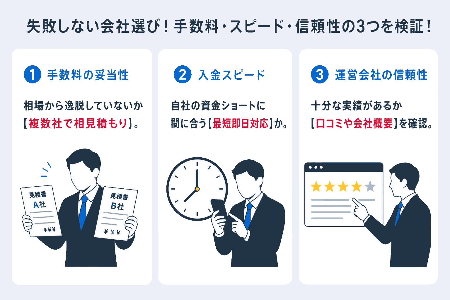 ファクタリング会社の選び方の図解