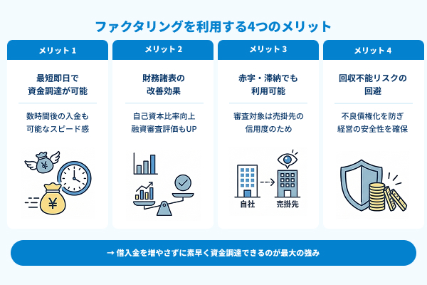 ファクタリングを利用する4つのメリットの図解