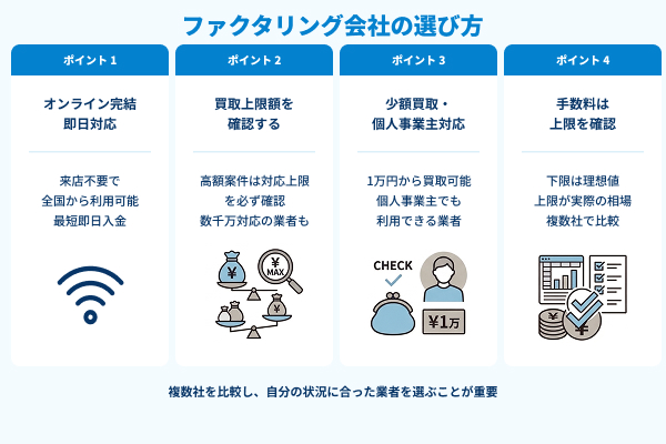 ファクタリング会社の選び方の図解