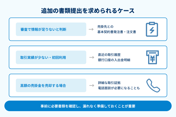 追加の書類提出を求められるケースの図解