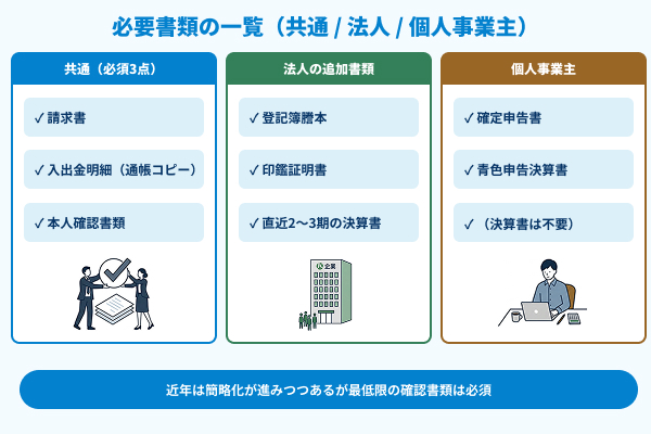 必要書類の一覧の図解