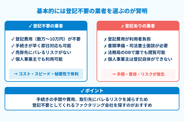 登記不要業者と登記あり業者の図解