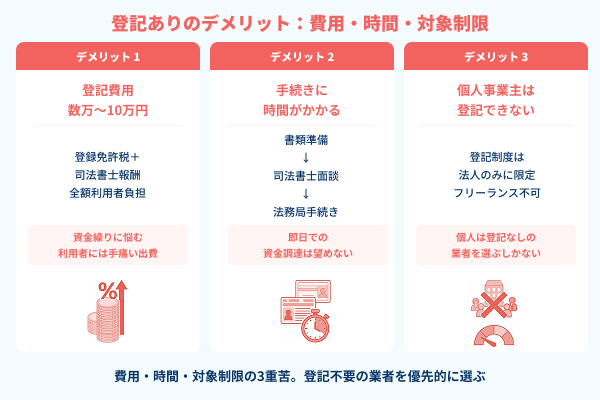 登記ありのデメリットの図解