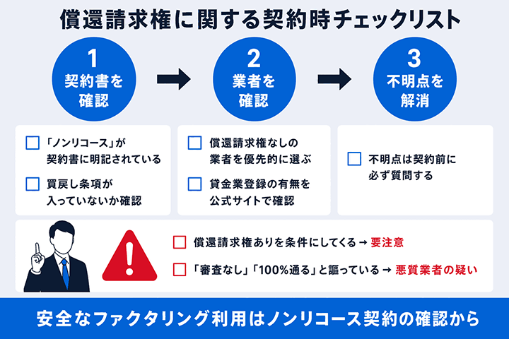 償還請求権の契約前に確認すること・業者の注意点の図解