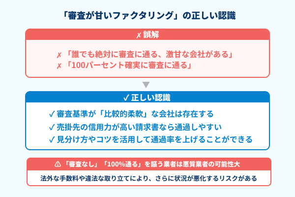 「審査が甘いファクタリング」の注意点の図解