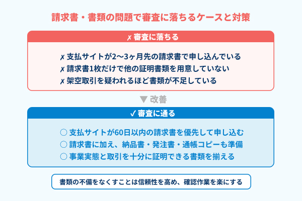 請求書・書類の問題で審査に落ちるケースと対策の図解