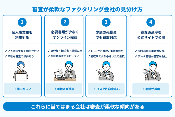 審査が柔軟なファクタリング会社の見分け方の図解