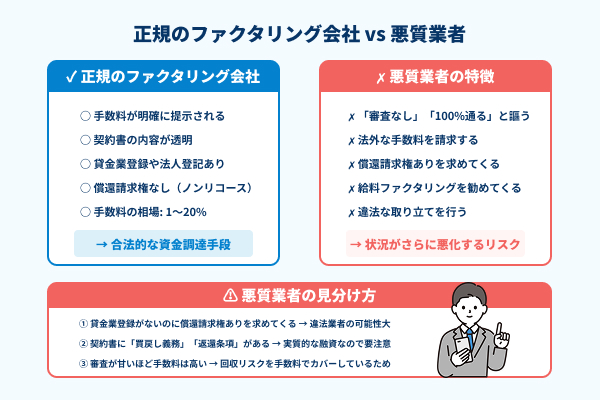 正規のファクタリング会社と悪質業者の特徴の図解