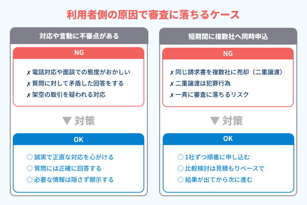 利用者側の原因で審査に落ちるケースの図解