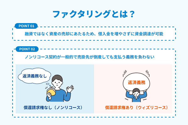 ファクタリングの図解