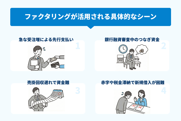 ファクタリングが活用される具体的なシーンの図解
