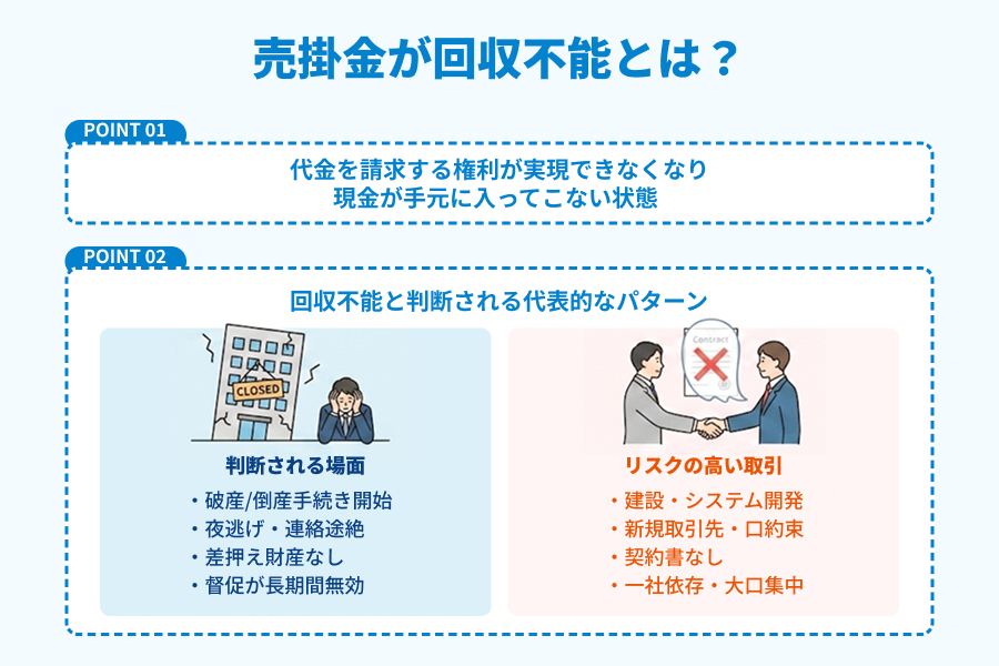 売掛金が回収不能の状態を説明する図解