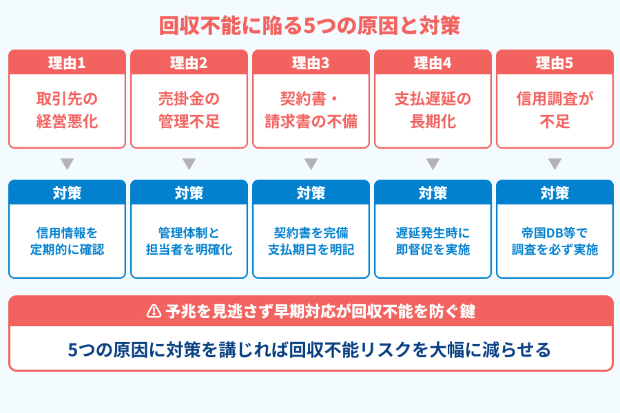 回収不能に陥る5つの原因の図解
