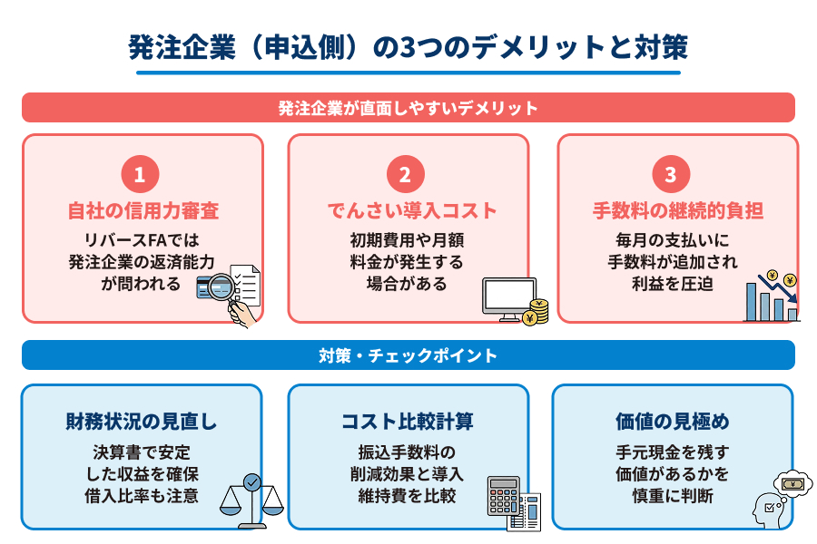 発注企業(申込企業)のデメリットと対策の図解